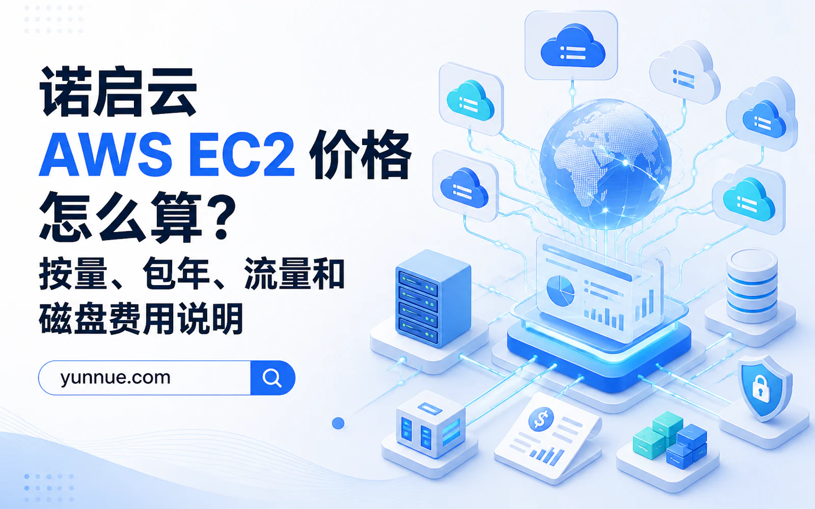 展示AI应用云服务器选型的多云架构、CPU、GPU、内存和成本图表