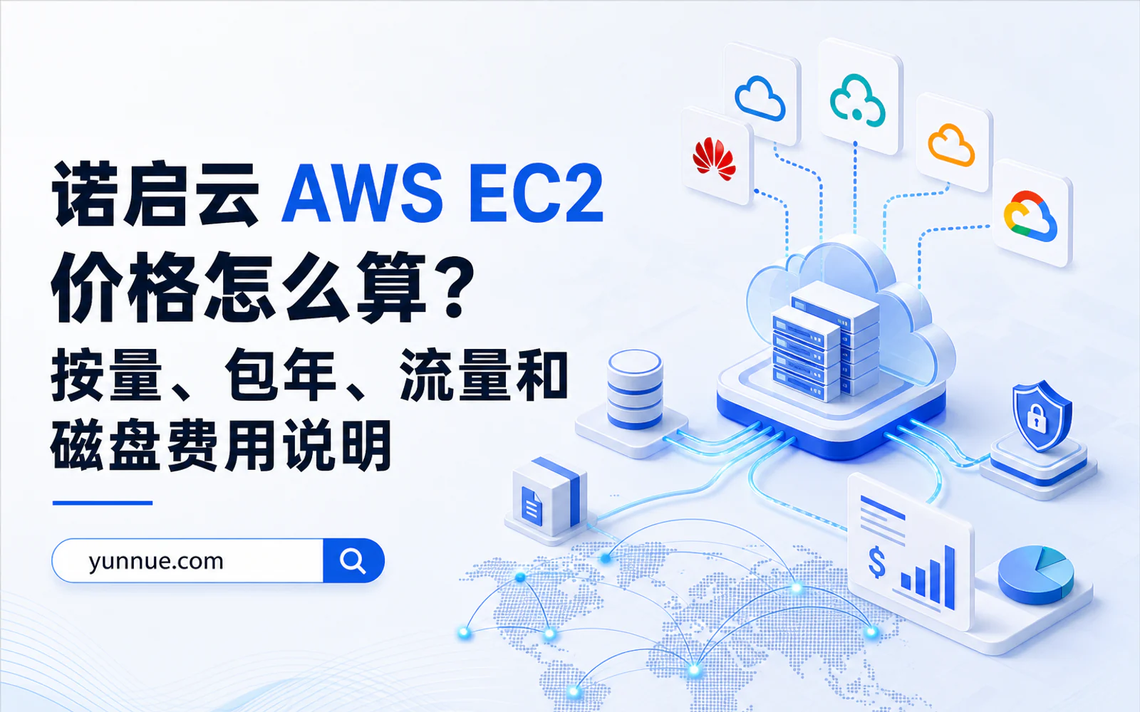 多云成本规划仪表盘与云服务器长期折扣对比示意图