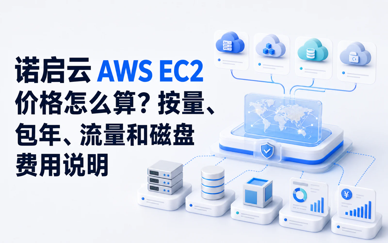多云成本规划与长期折扣选择示意图