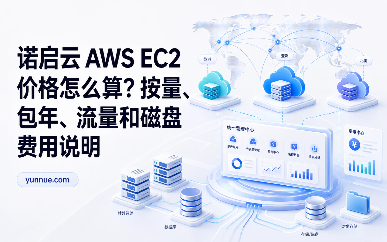 全球地图上的云服务器节点连接示意图,用于展示 AWS 和阿里云国际出海业务选型对比