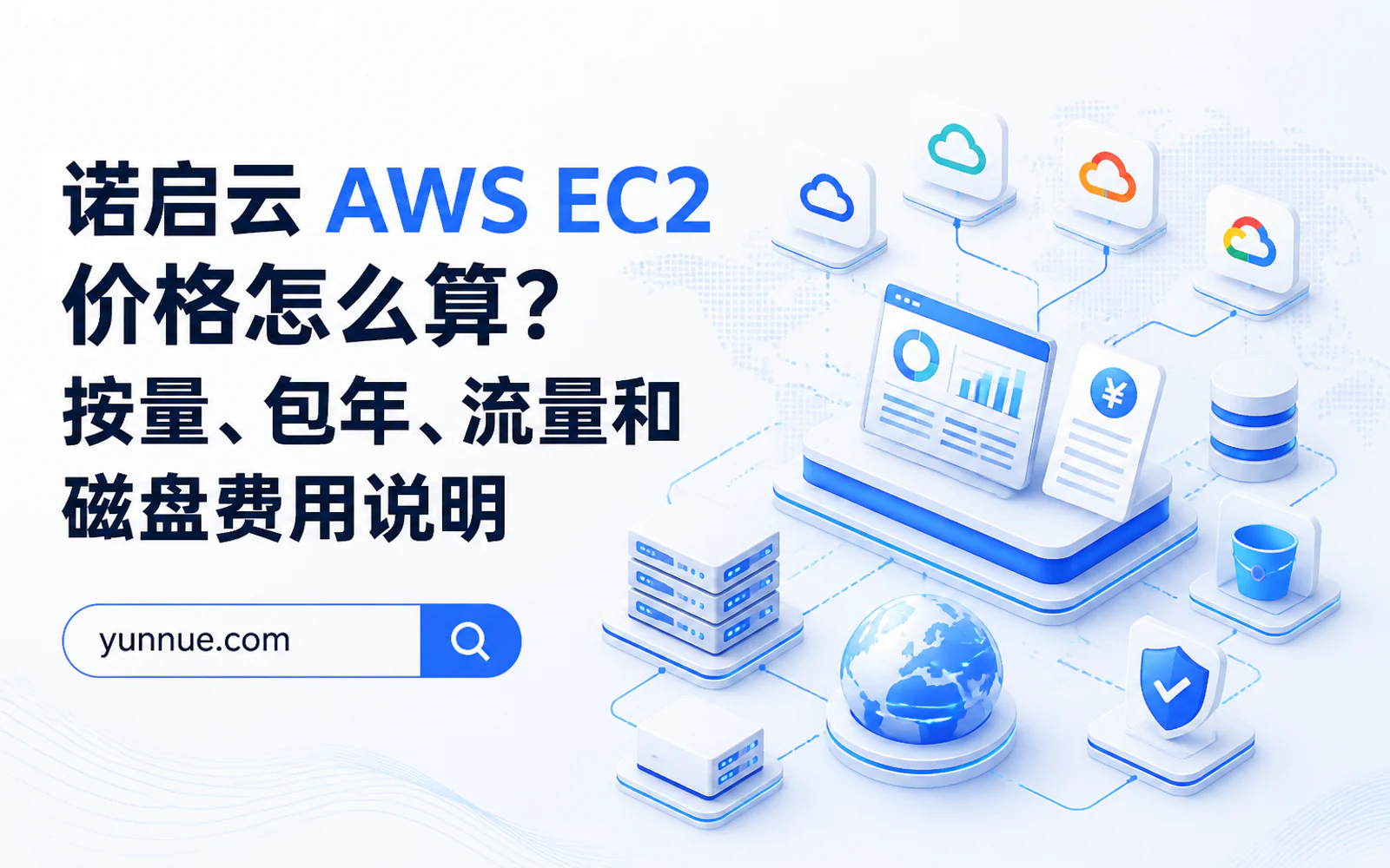 云服务器成本对比仪表盘,展示按量付费、包年包月和多云资源规划