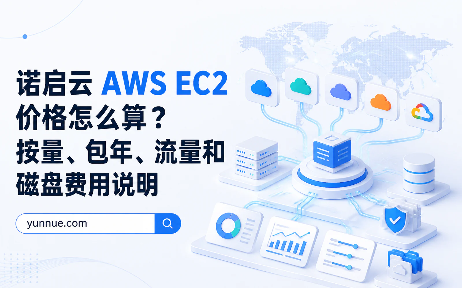 云服务器配置、带宽、地域和费用对比的技术示意图