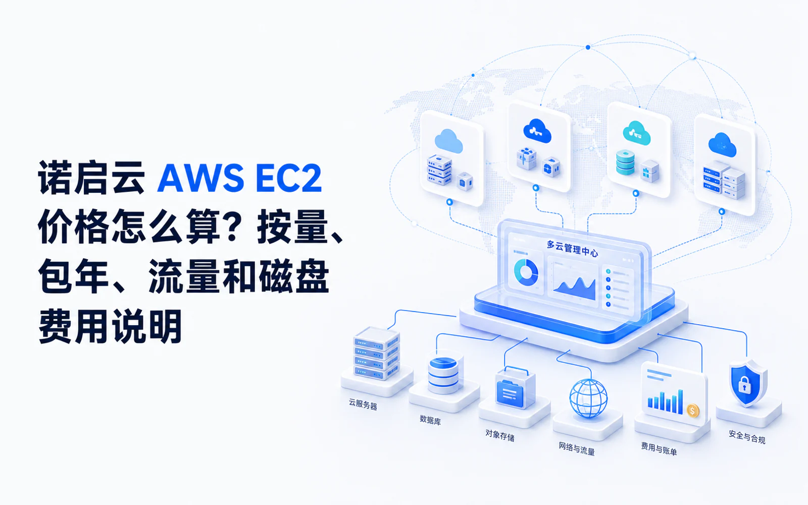 全球 CDN 边缘节点与多云源站连接的选型示意图