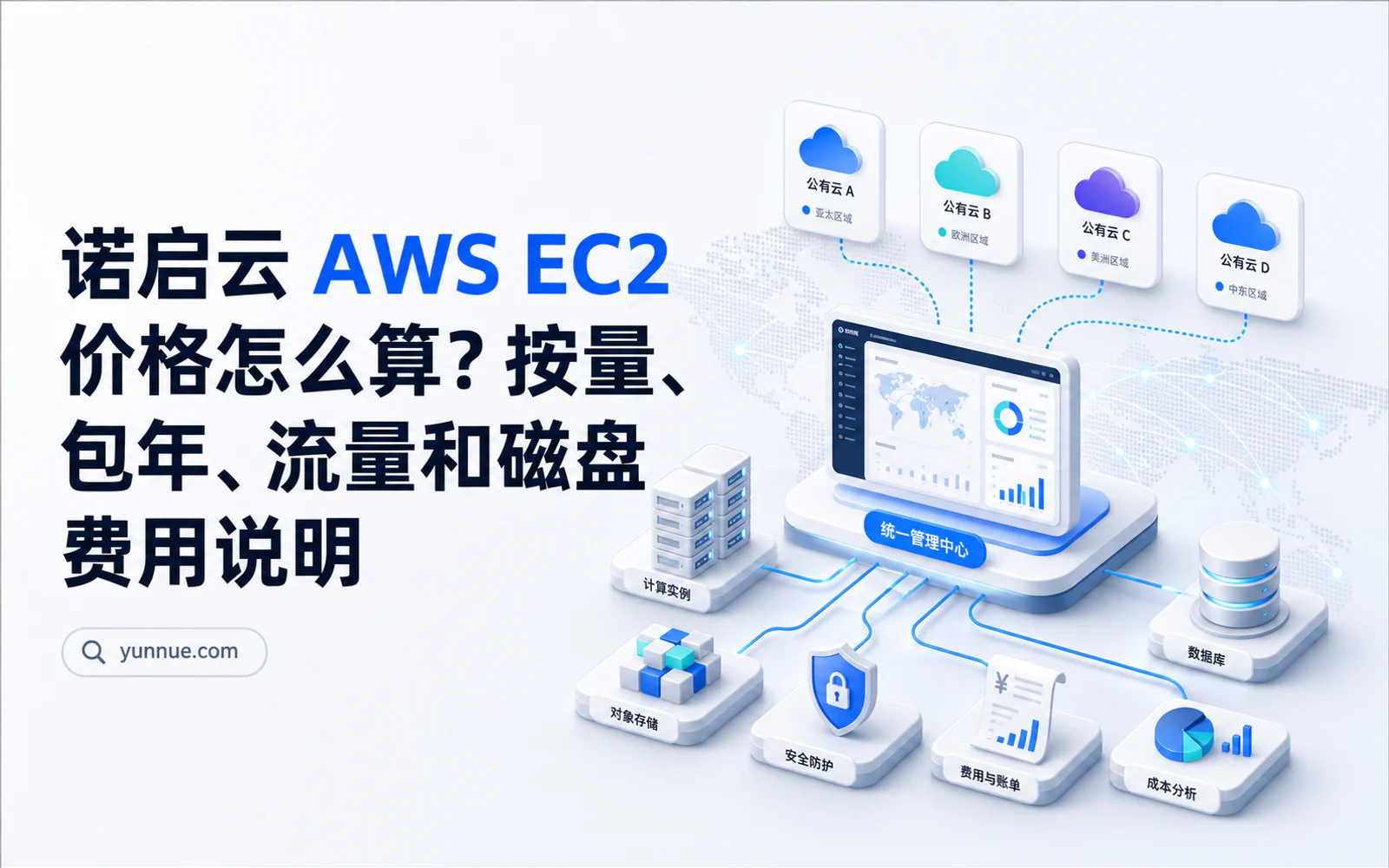 跨境电商业务连接全球云服务器节点的示意图