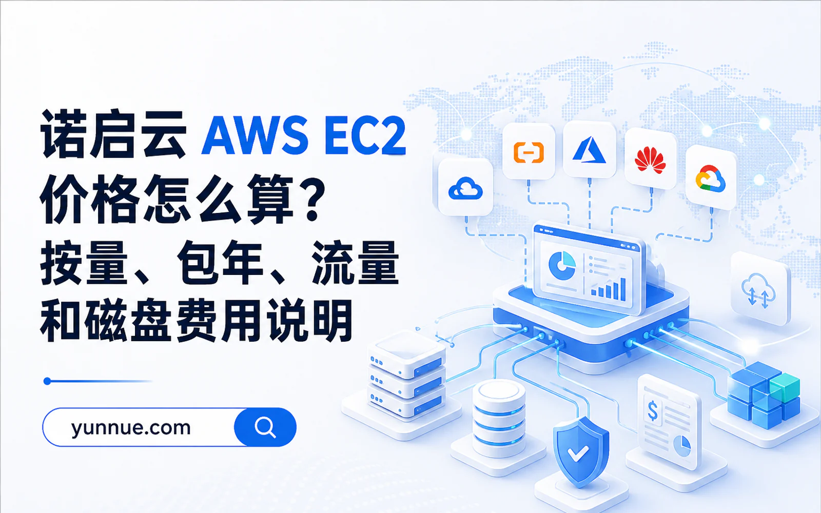 跨境电商独立站、ERP、支付系统与全球云服务器节点连接示意图