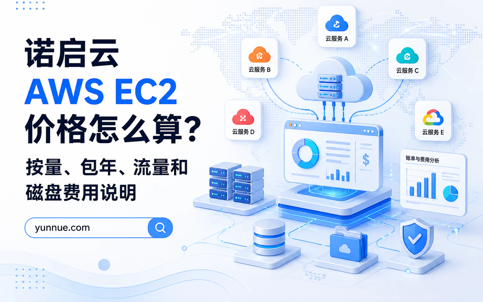 EC2 实例怎么选:通用型、计算型、内存型在多云里的选择思路