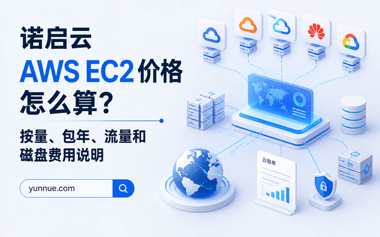 企业云备份架构示意,展示服务器快照、对象存储和异地容灾环境之间的数据备份关系