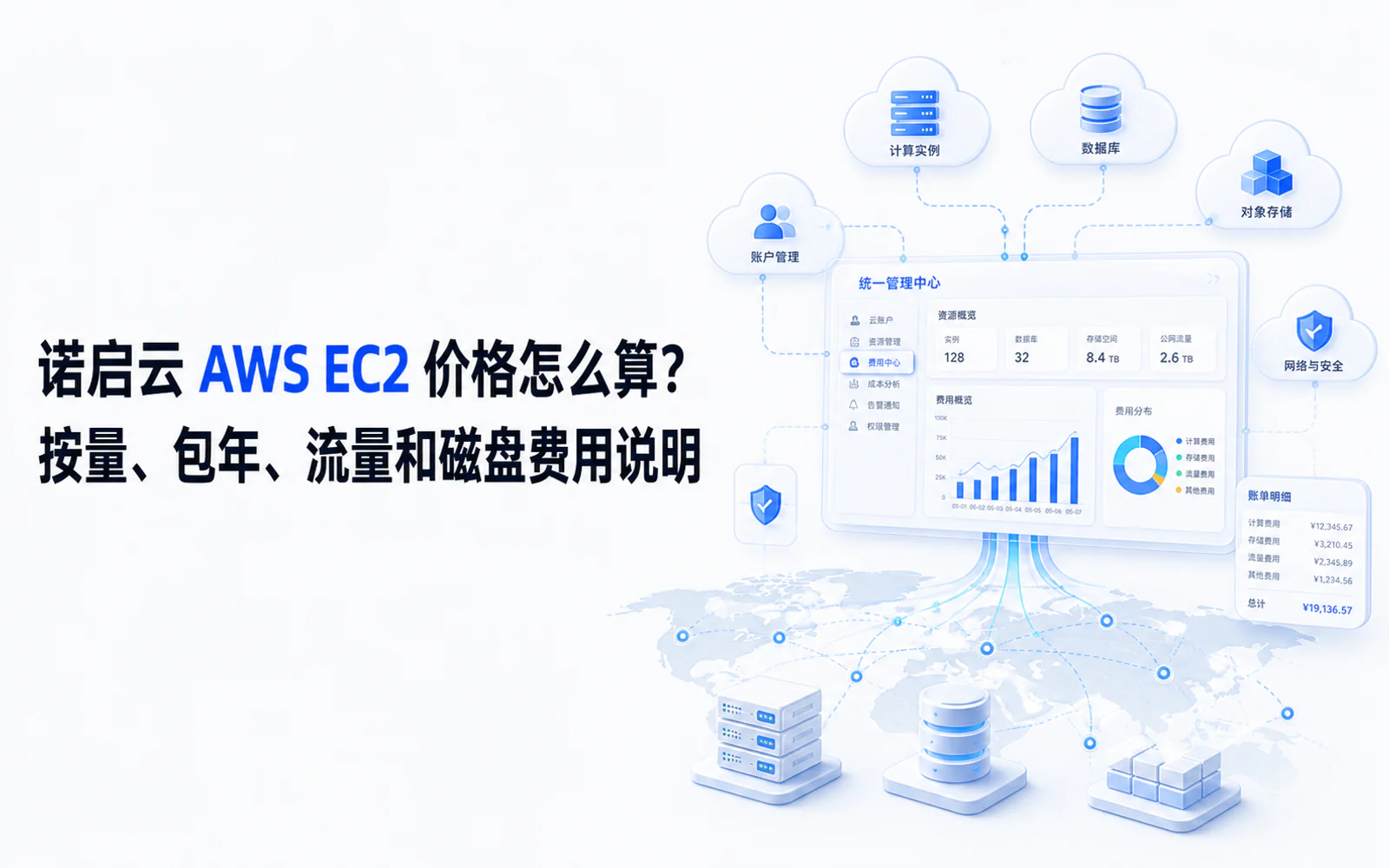 多云管理平台连接多个云厂商账号、资源和账单的示意图