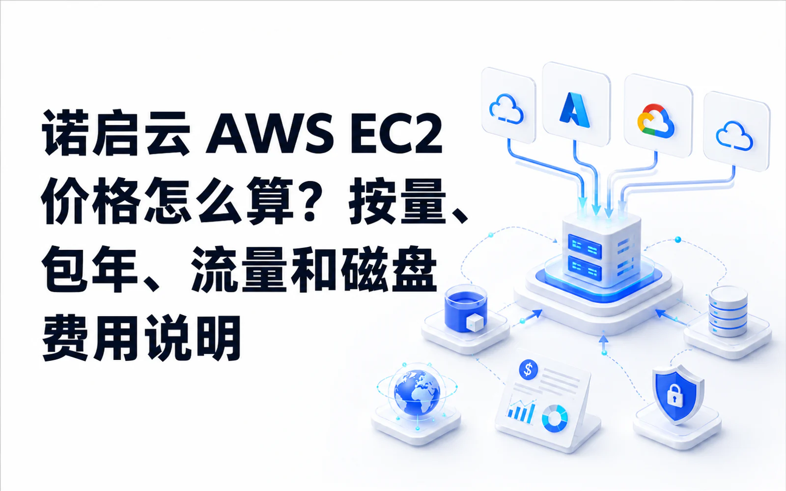 多云对象存储架构与费用评估示意图