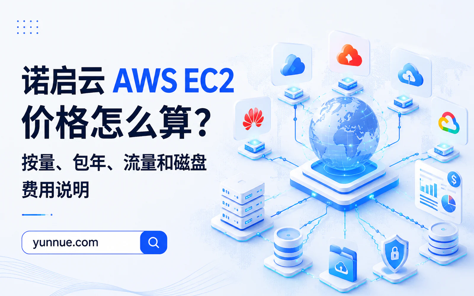 一张展示跨境电商网站、ERP 和支付系统分布在多个云区域之间的示意图