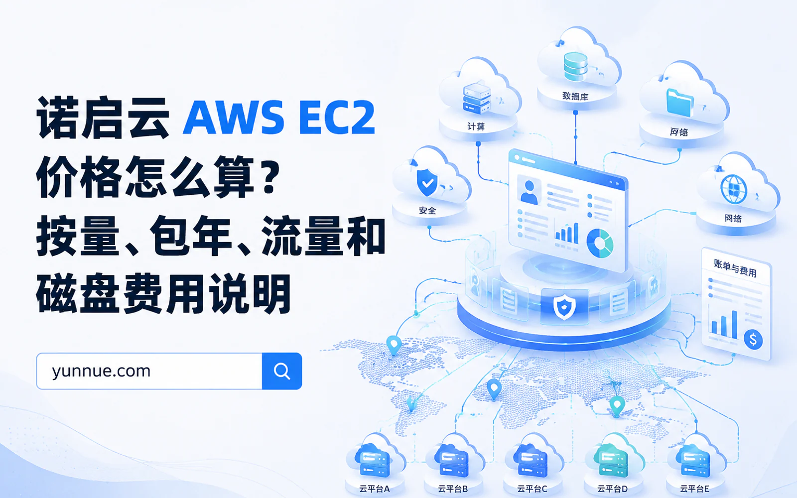 技术团队在多屏工作台查看多云账号权限、账单和安全状态的示意图
